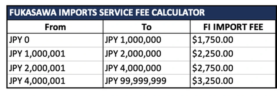 Fukasawa Imports service fee table: $1,750 up to ¥1,000,000, $2,250 up to ¥2,000,000, $2,750 up to ¥4,000,000 and $3,250 above